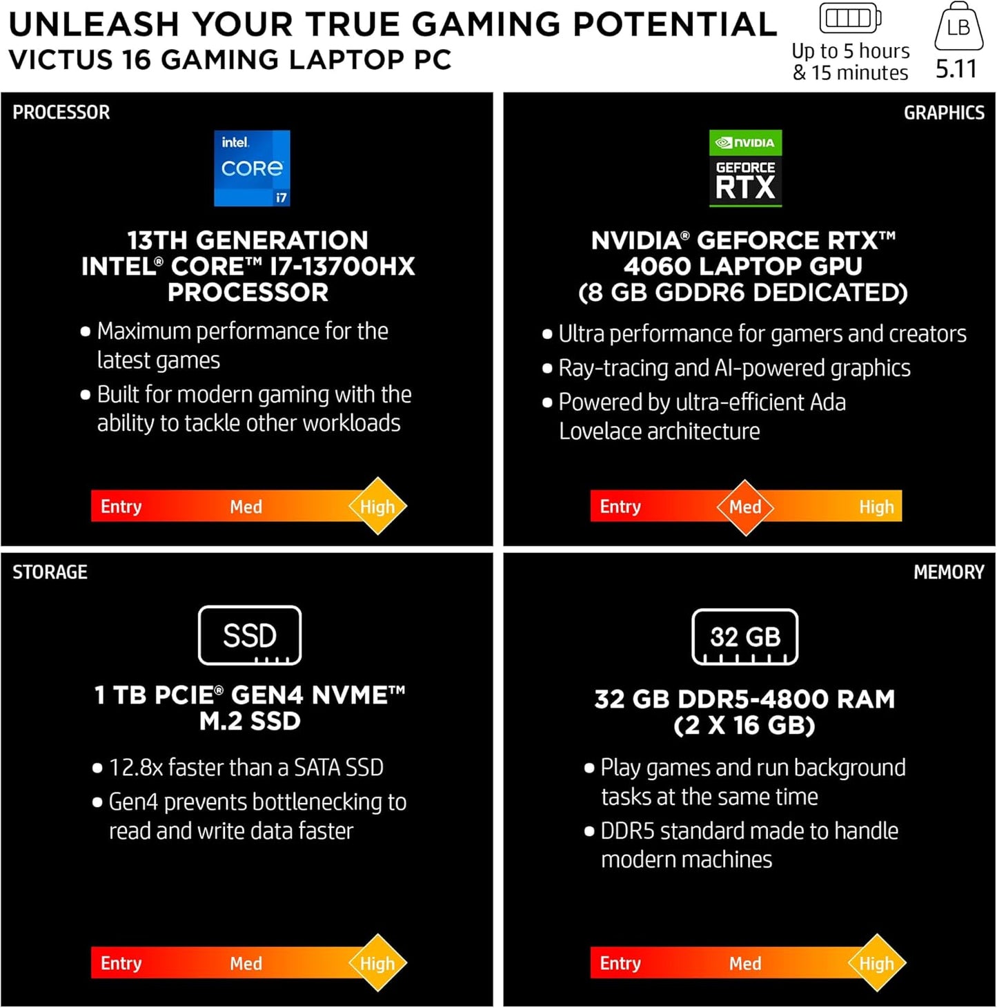 HP Victus Gaming Laptop 16.1" FHD 144Hz i7 RTX 4060 Renewed