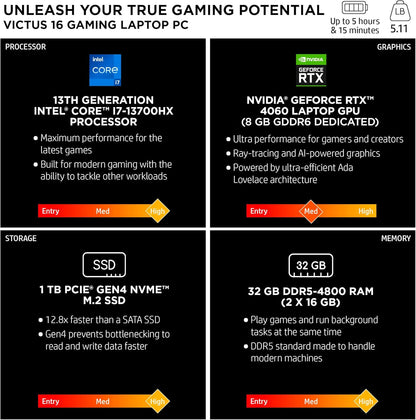 HP Victus Gaming Laptop 16.1" FHD 144Hz i7 RTX 4060 Renewed