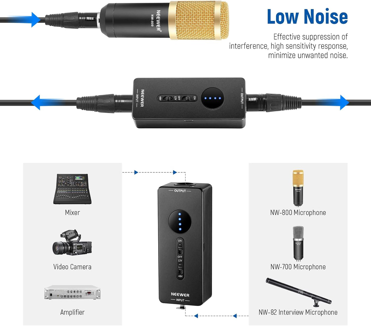 Neewer 21000049 48V/12V Phantom Power Supply for Condenser Microphones