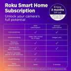 Roku CS10005 Indoor Security Camera 1080p HD