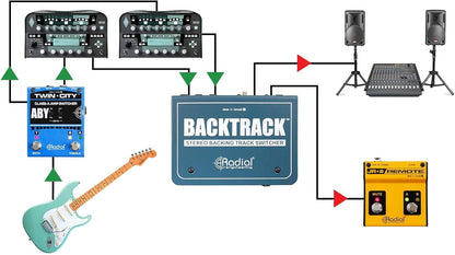 Radial Engineering R800 8102 BackTrack Audio Switcher DI