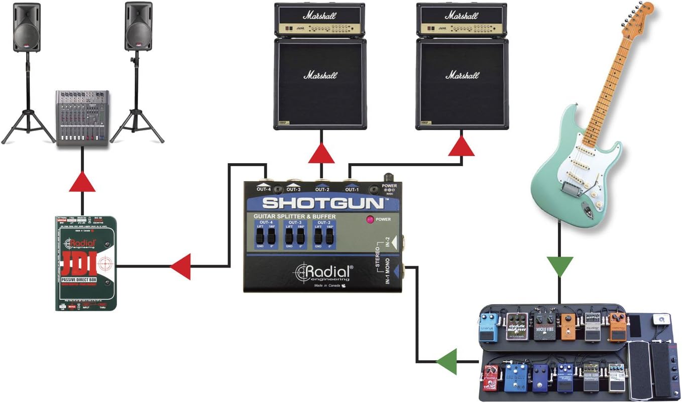 Radial Engineering Shotgun 4-Channel Guitar Amp Driver