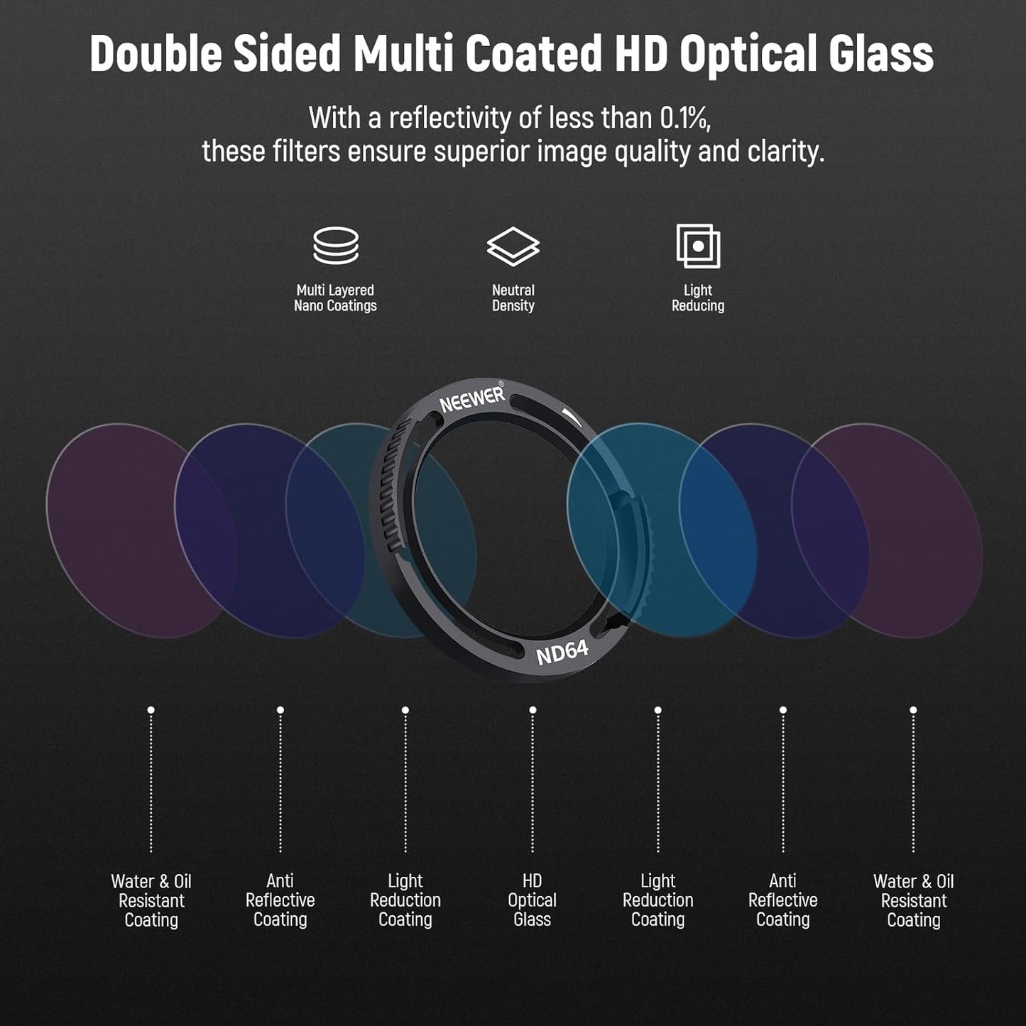 Neewer 10102703 ND Filters DJI O3 Air Unit