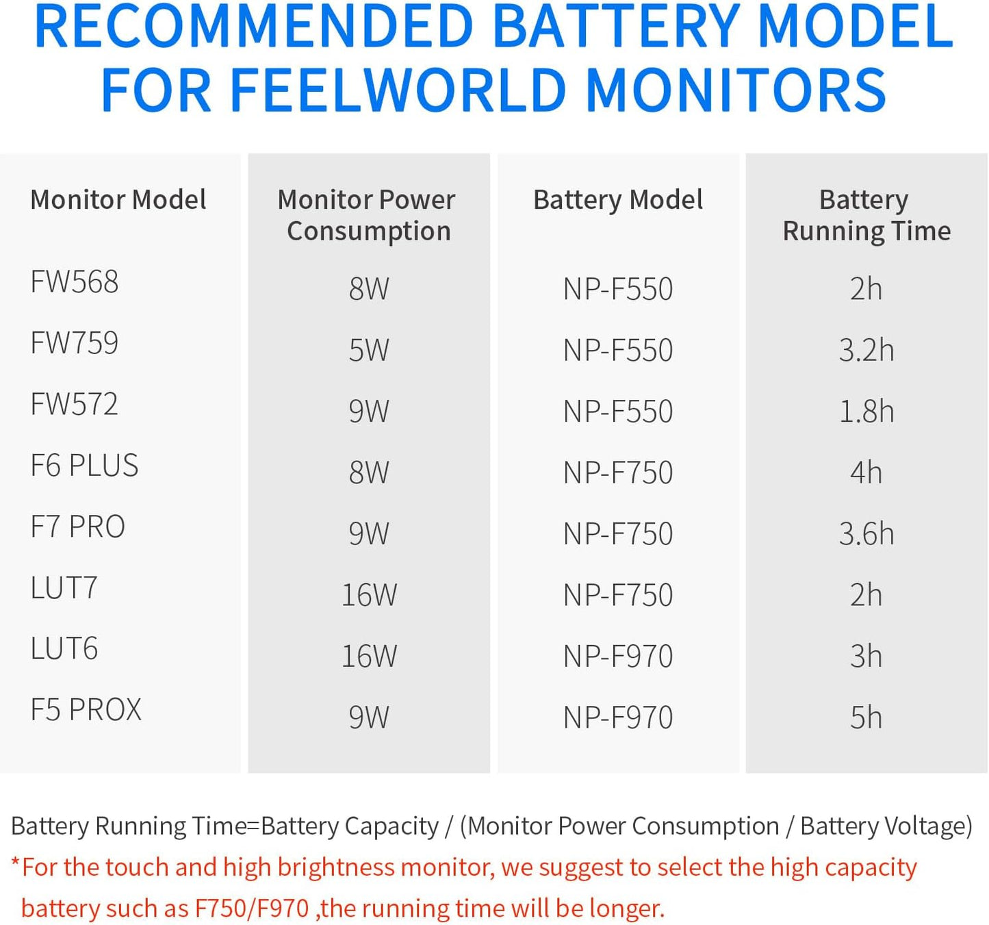FEELWORLD AA-ANP55-LY-US NP-F550 Replacement Battery - 2200mAh, USB-C