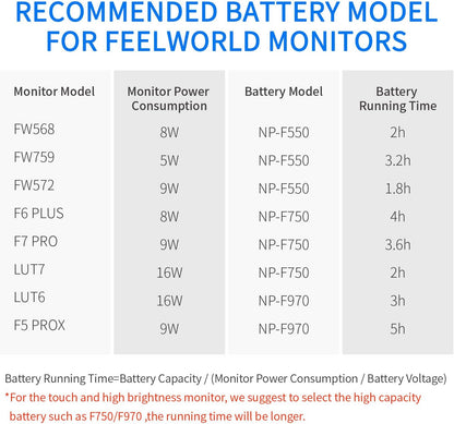 FEELWORLD AA-ANP55-LY-US NP-F550 Replacement Battery - 2200mAh, USB-C