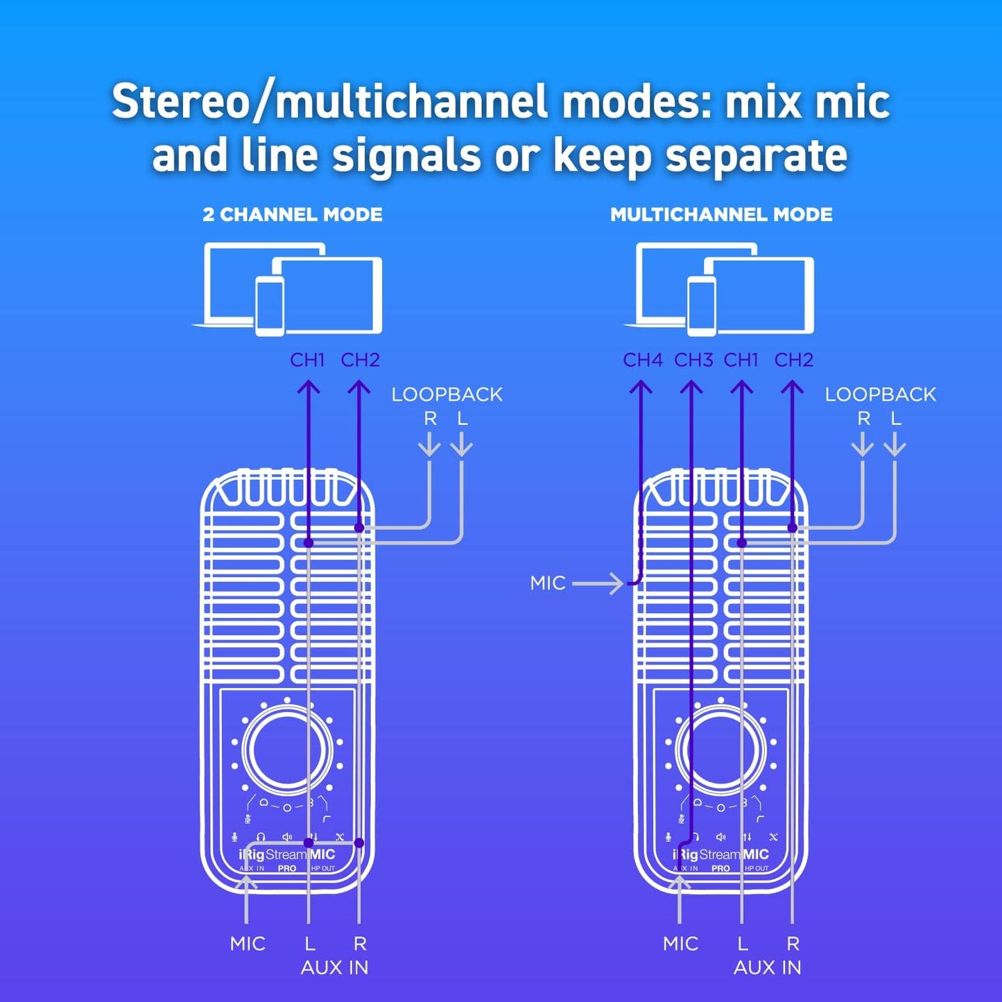 IK Multimedia STRMMICPRO_FBA iRig Stream Mic Pro Interface