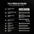 Corsair RM750e Low-Noise 750W PSU (Renewed)