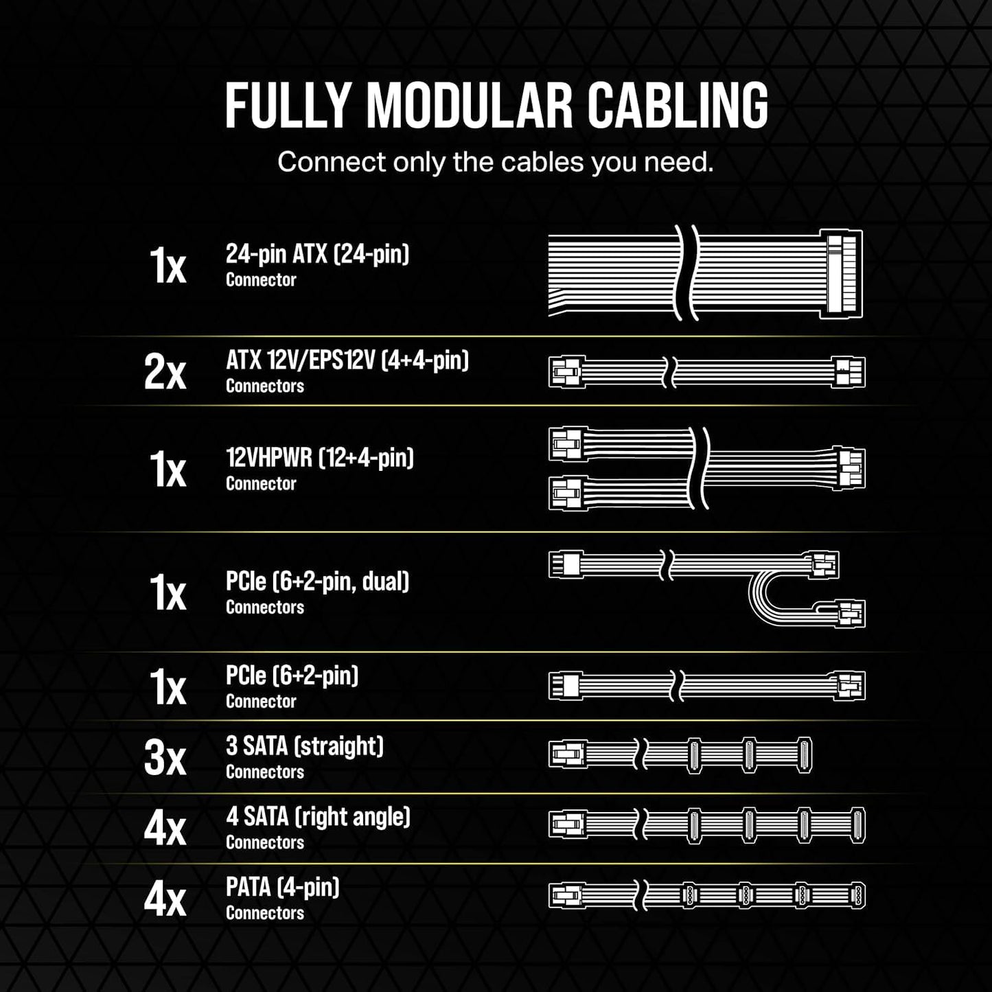 Corsair RM750e Low-Noise 750W PSU (Renewed)
