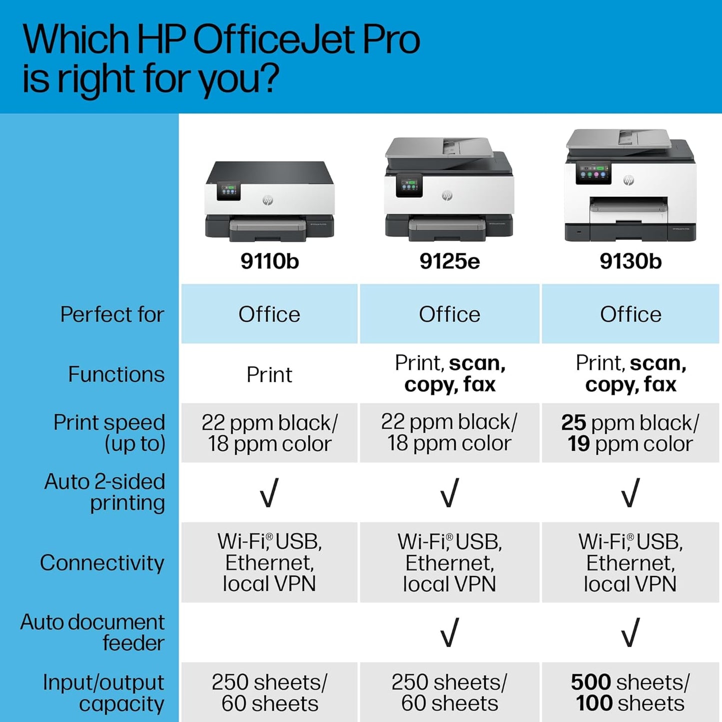 HP 5A0S1A#B1H OfficeJet Pro 9110b Wireless Color Inkjet Printer