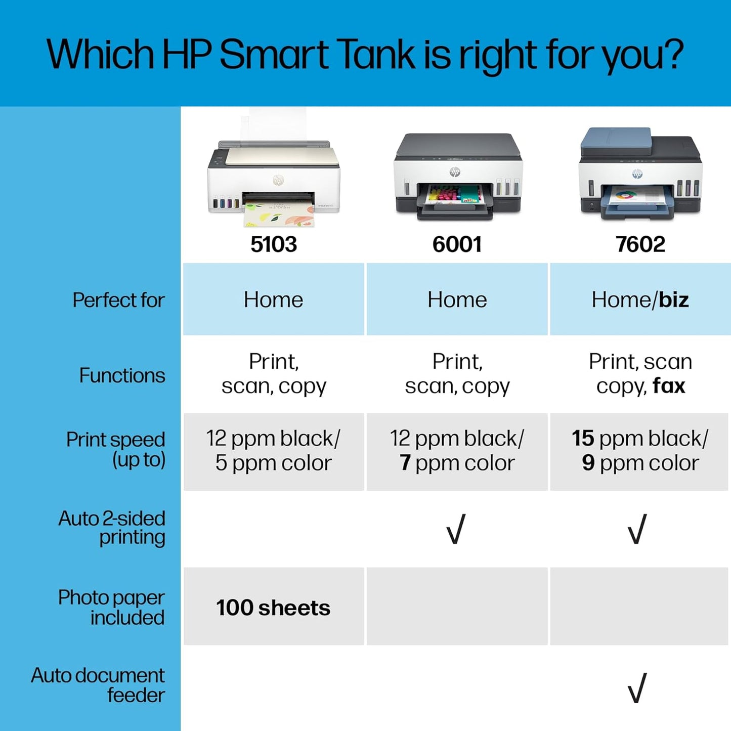 HP 5D1B2A#B1H Smart Tank 5103 Wireless Ink Tank Printer