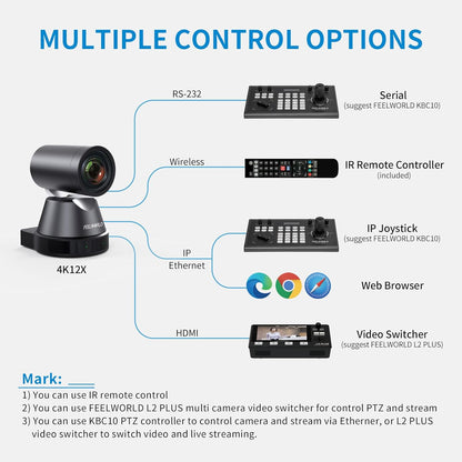 FEELWORLD 4K12X PTZ Camera with AI Tracking & POE