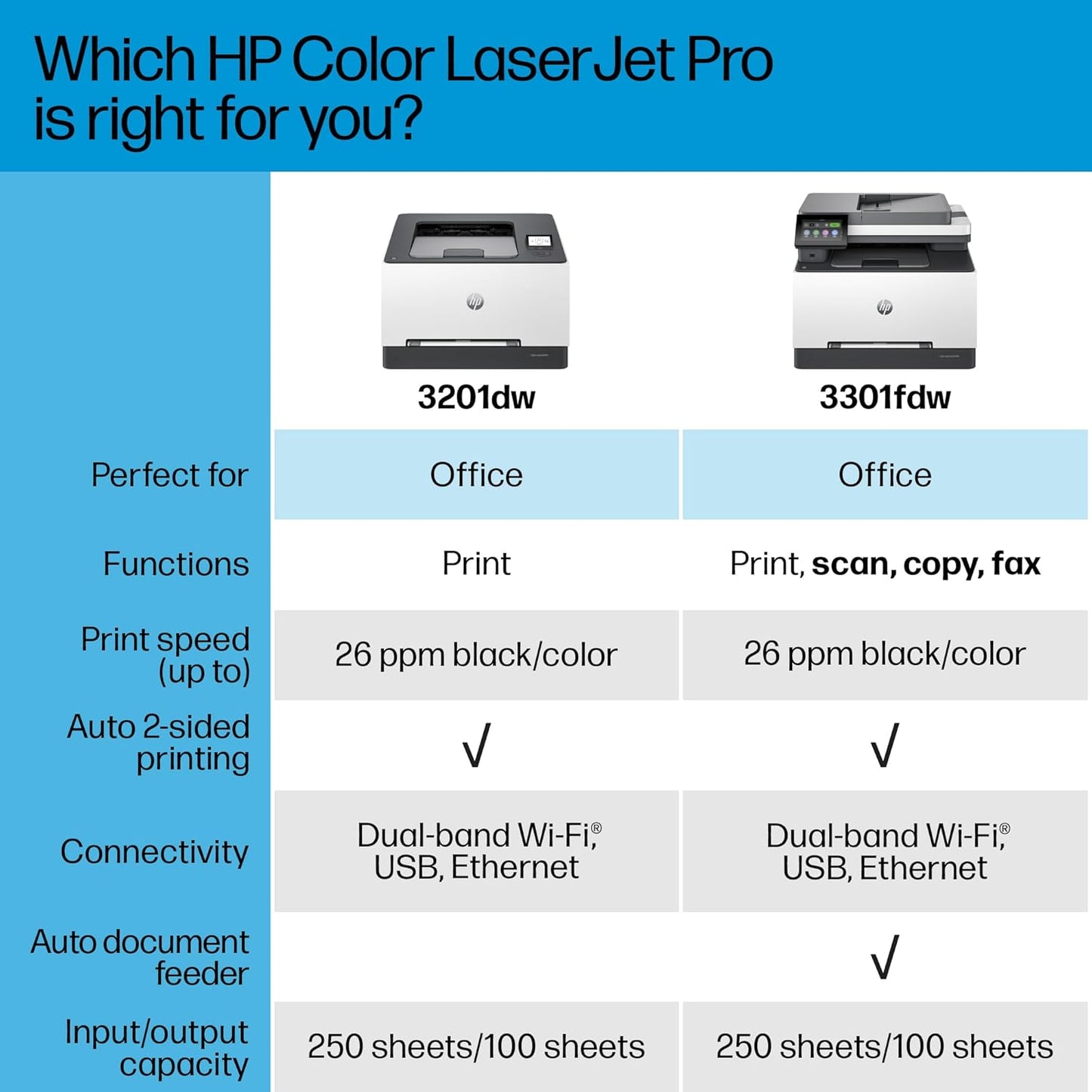 HP 499Q5F#BGJ Color LaserJet Pro MFP 3301fdw Wireless Printer