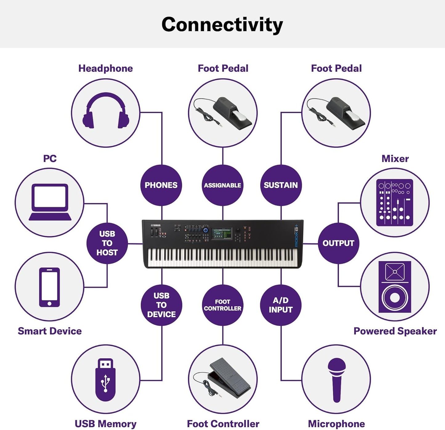 Yamaha MODX8+ 88-Key Synthesizer Workstation - Black