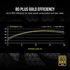 Corsair CP-9020231-NA RM750 750W 80+ Gold White Power Supply