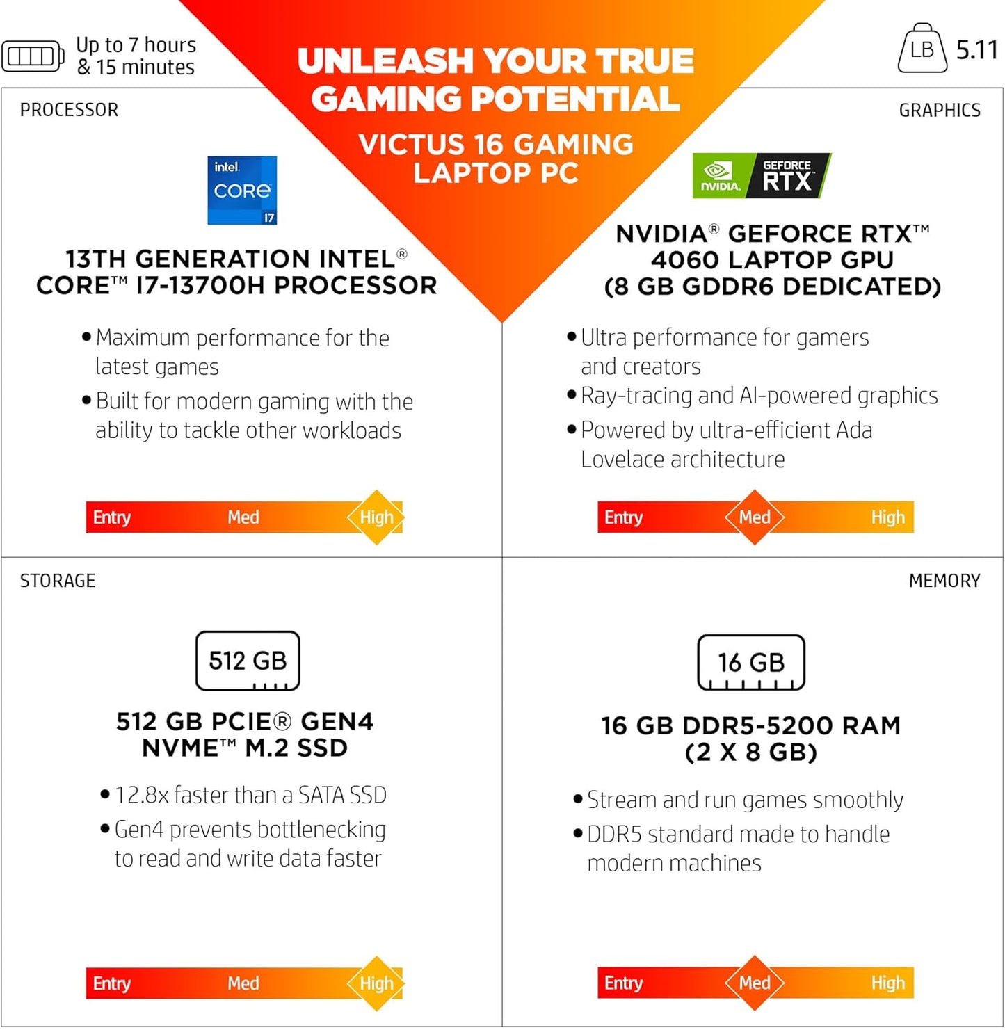 HP 7L9D4UA#ABA Victus 16 i7 RTX 4060 Gaming Laptop