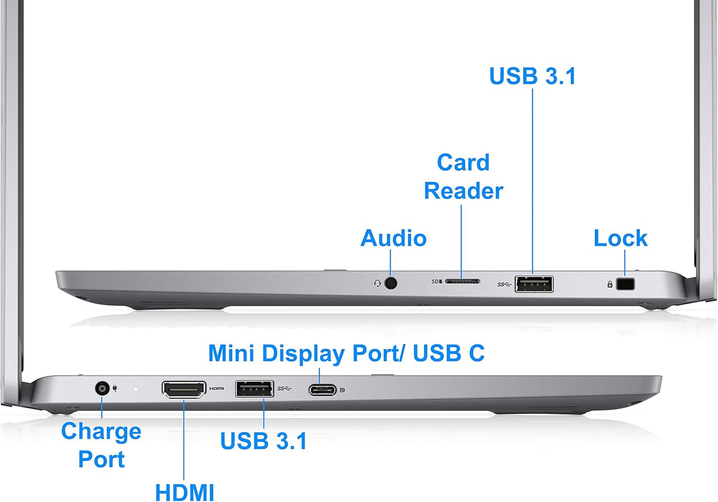 Dell 3310 Latitude 13.3" Touchscreen 2 in 1 i5 8GB 128GB SSD Laptop