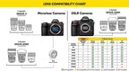Nikon 20067-6A1-CR AF-P 10-20mm VR Lens Bundle (Renewed)