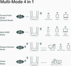TP-Link TL-WA1801 AX1800 WiFi 6 Access Point