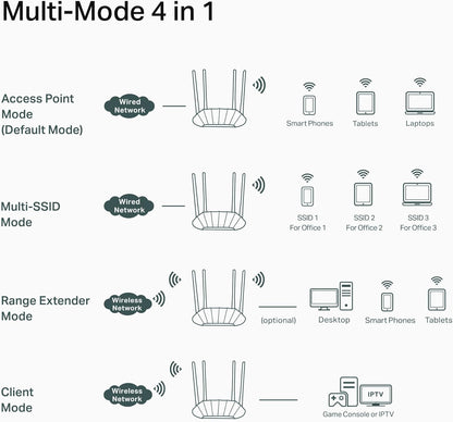 TP-Link TL-WA1801 AX1800 WiFi 6 Access Point