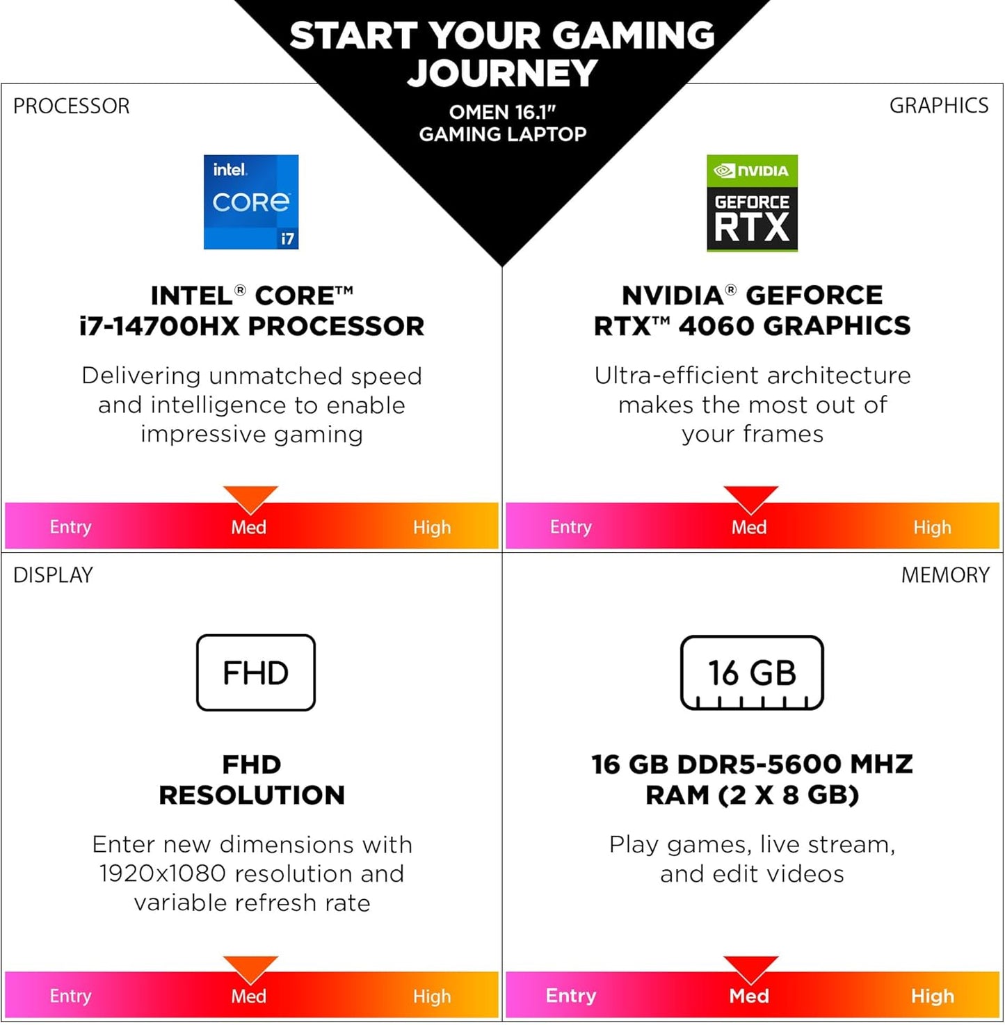 HP A2TD1UA OMEN 16" i7 RTX 4060 Gaming Laptop