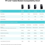 TP-Link TC-W7960 WiFi Cable Modem Router XFINITY