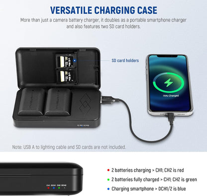 Neewer 10101458 LP-E6/E6N Battery USB Charger Set