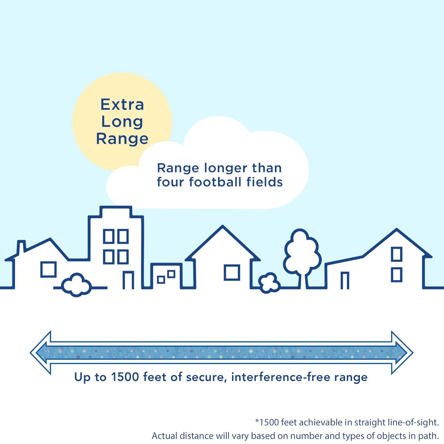 Panasonic KX-HN4101W Long Range Video Baby Monitor