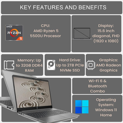 HP TPN-C151 Essential 255 G8 Laptop Ryzen 5 32GB 1TB SSD