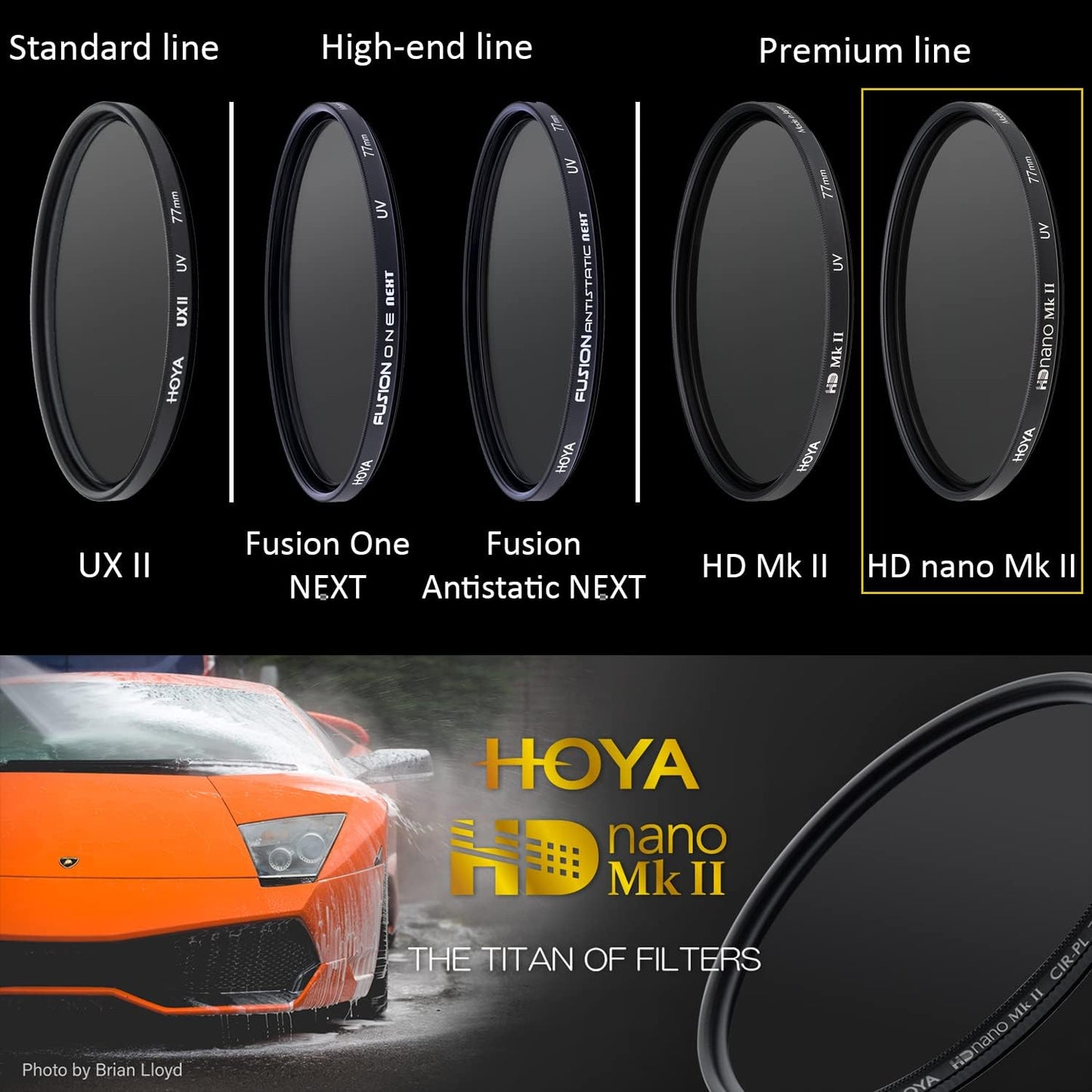 Hoya YYU4152 HD Nano MkII UV Filter 52mm