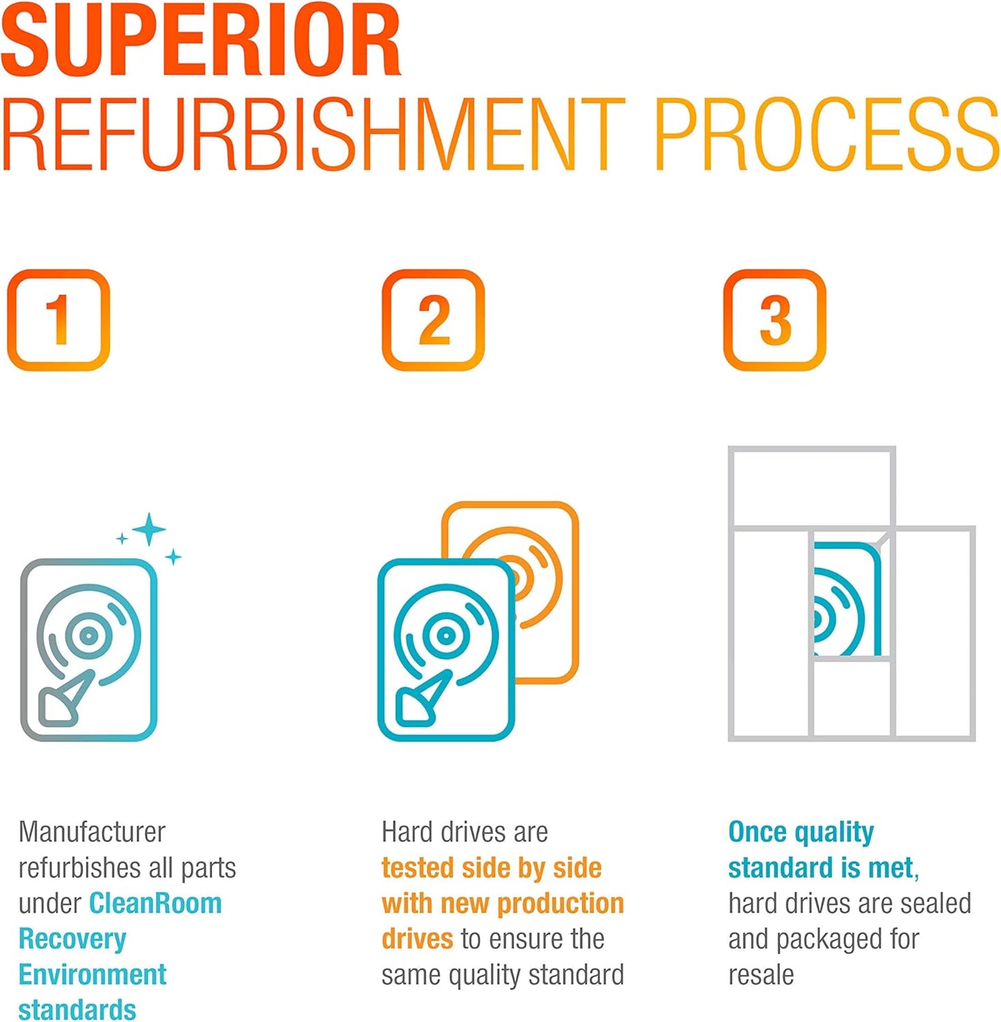 Western Digital HGST He10 10TB SATA HDD (Renewed)