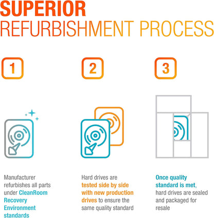 Western Digital HGST He10 10TB SATA HDD (Renewed)