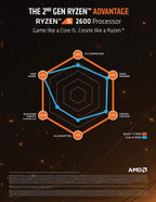 AMD YD2600BBAFBOX Ryzen 5 2600 Processor with Cooler