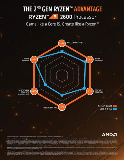 AMD YD2600BBAFBOX Ryzen 5 2600 Processor with Cooler