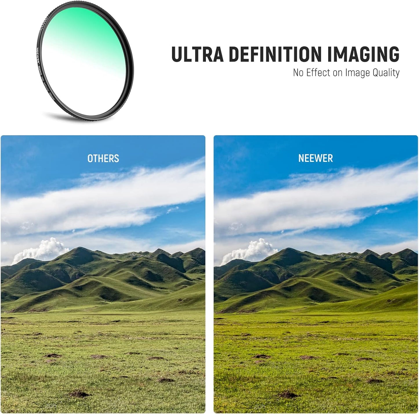 Neewer 10101834 55mm Ultra Slim UV Filter