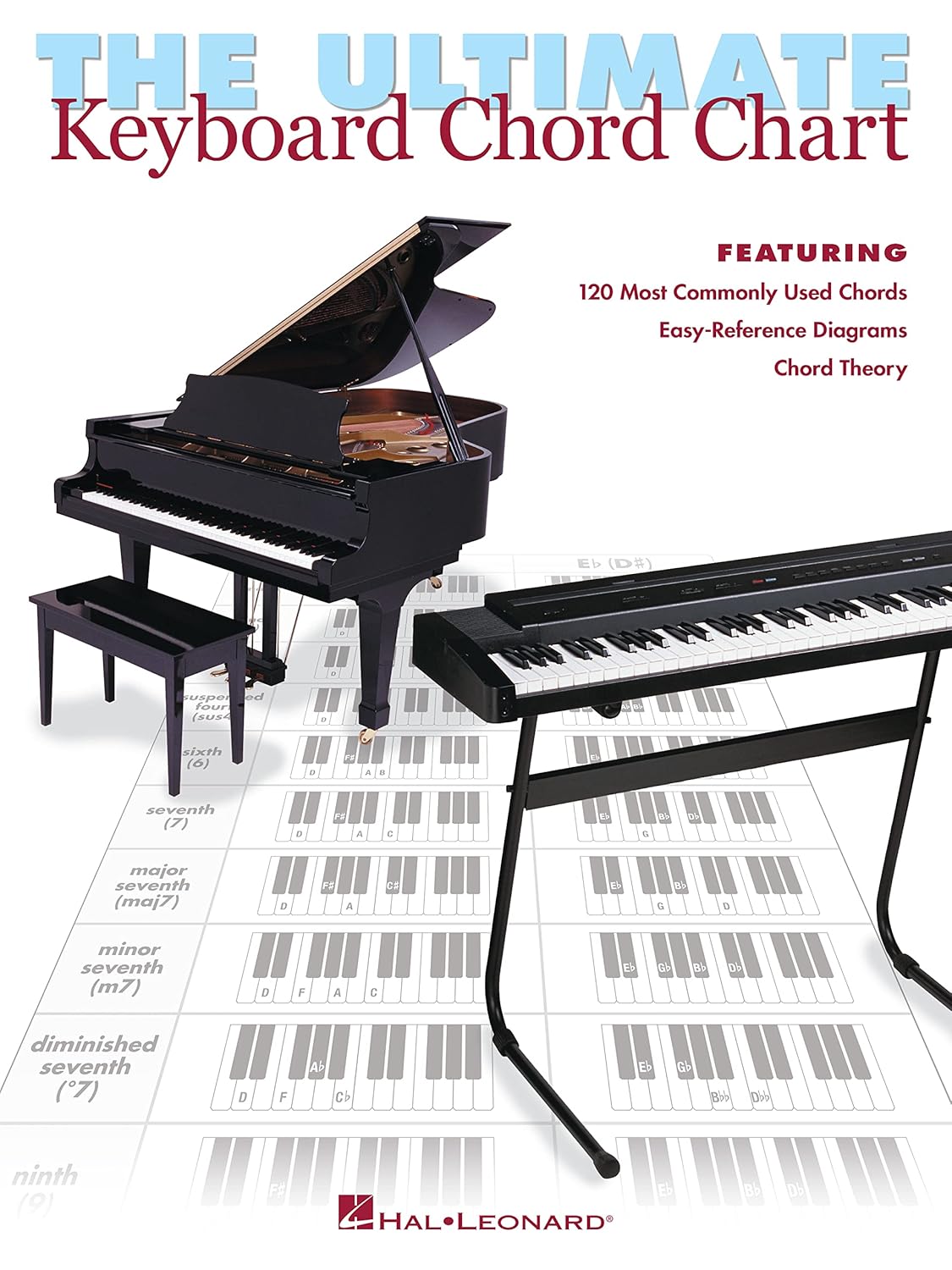 Hal Leonard Corporation Ultimate Keyboard Chord Chart