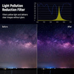 Neewer FL-22 58mm Natural Night Filter Light Pollution Reduction