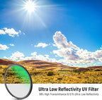 Neewer NW SERIES S 62mm UV Lens Filter Ultra-Low Reflectivity