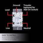 GE 45856GE Zigbee Smart In-Wall Switch