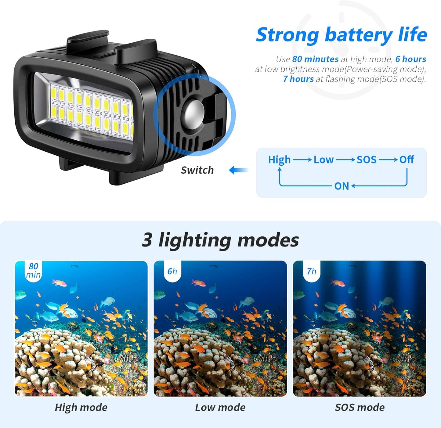 Neewer 10087398 Underwater LED Video Light GoPro DSLR
