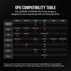 Corsair CP-8920335 PCIe 5.0 12VHPWR GPU Adapter