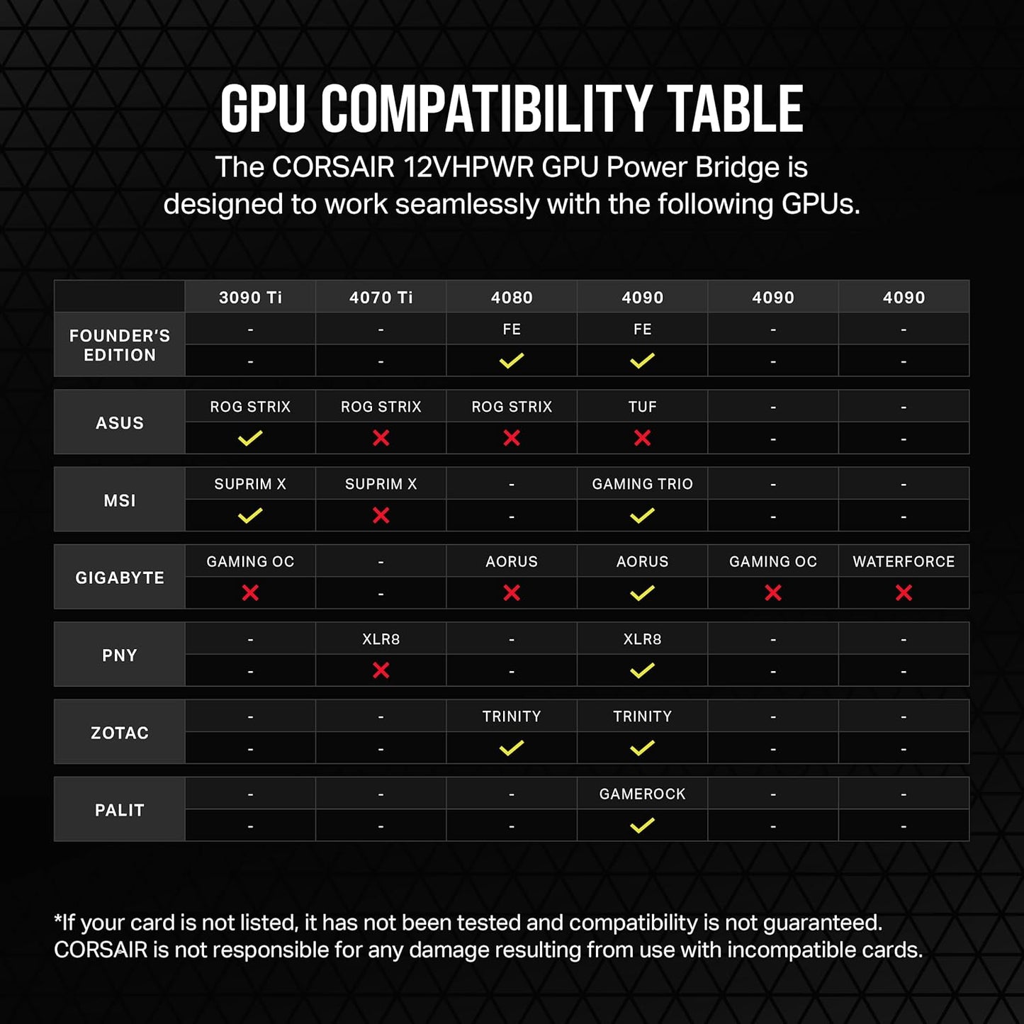 Corsair CP-8920335 PCIe 5.0 12VHPWR GPU Adapter