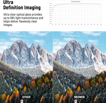 Neewer 82mm UV Lens Filter: Ultra Low Reflectivity