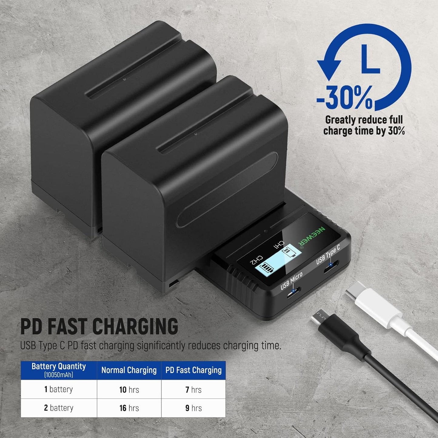 Neewer NW-F970 Battery 2-Pack Charger Set