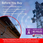GE 33685 Outdoor HD Digital TV Antenna Yagi Style