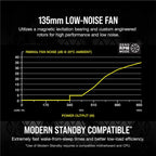 Corsair CP-9020200-NA RM850x 850W 80+ Gold PSU