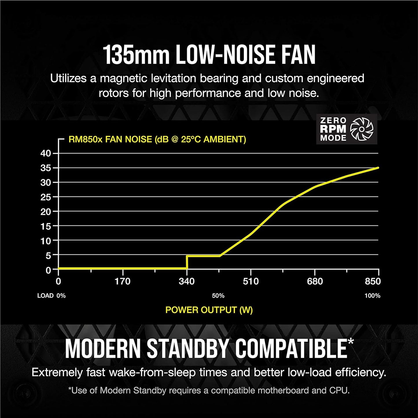 Corsair CP-9020200-NA RM850x 850W 80+ Gold PSU
