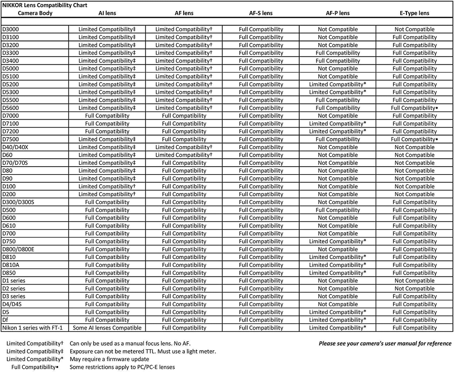 Nikon AF FX 70-300mm Zoom Lens DSLR (Renewed)