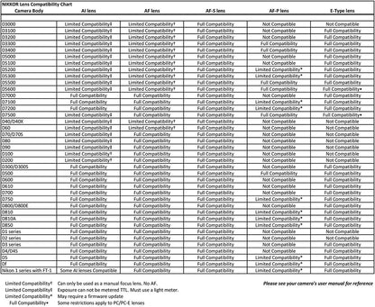Nikon AF FX 70-300mm Zoom Lens DSLR (Renewed)