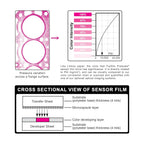 Fujifilm Prescale Pressure Film Mini Sample Pack