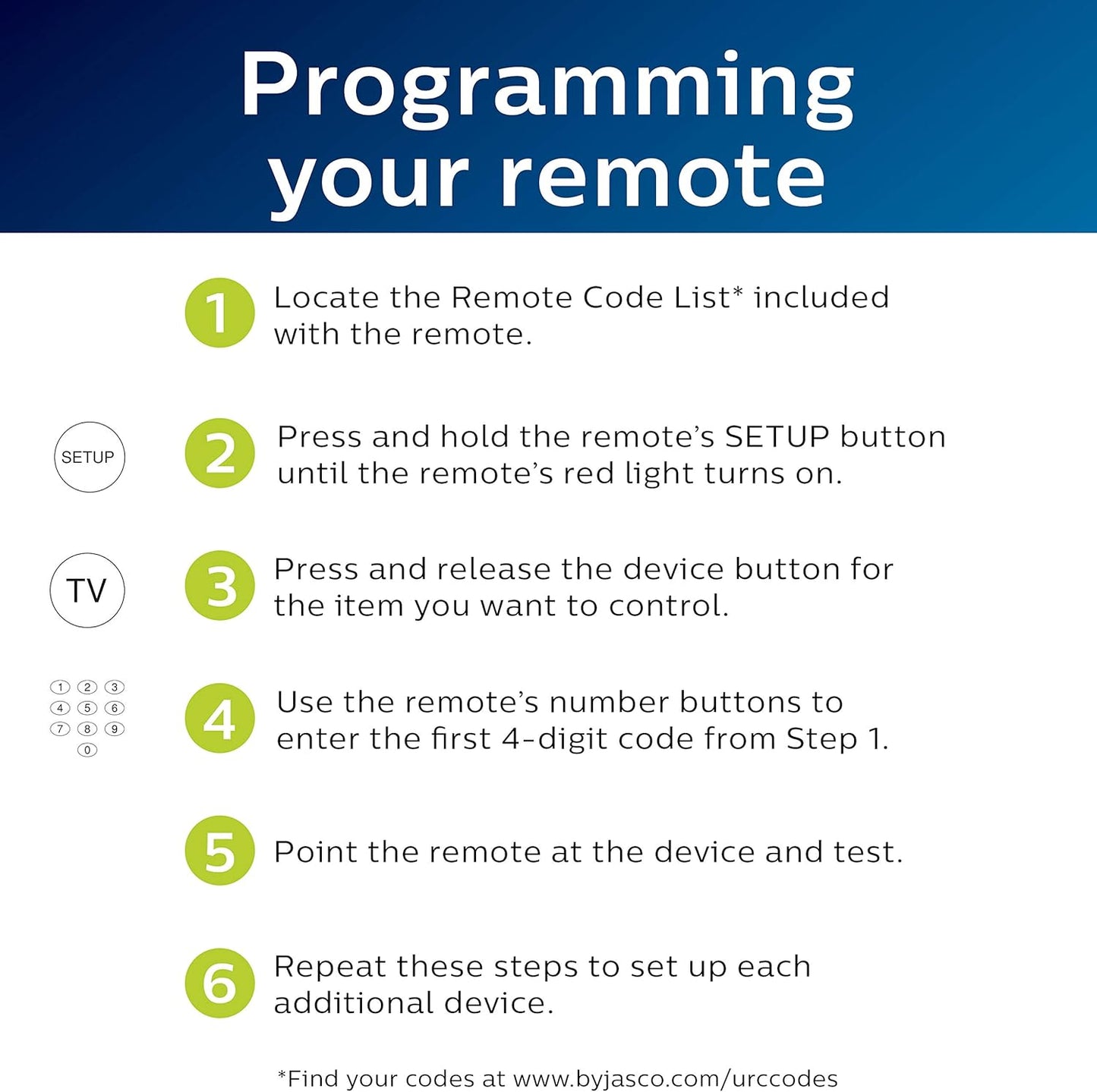 Philips SRP9263C/27 3-Device Universal Remote Graphite